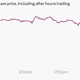Image for article titled Facebook just said something that sent its shares plummeting